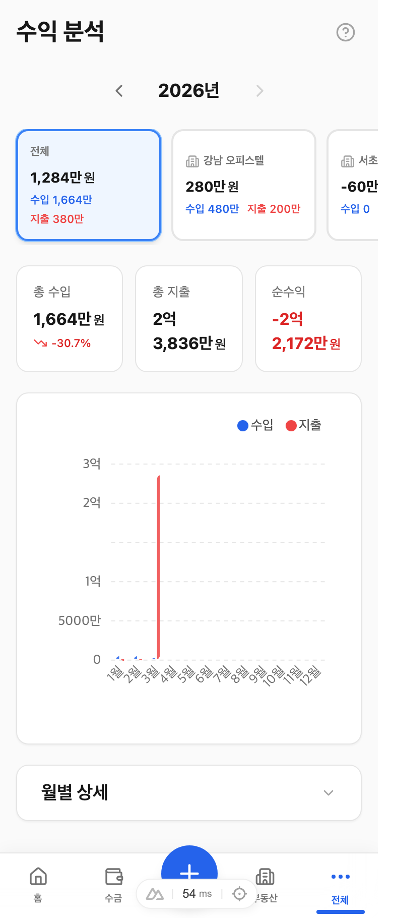 수익 분석 화면
